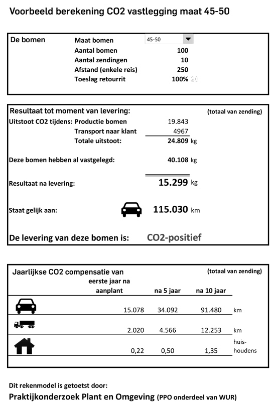 co2 model bomen 45-50